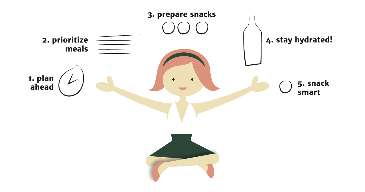 Healthy Diet Circuit Infographic Healthy Diet for Yacht Crew